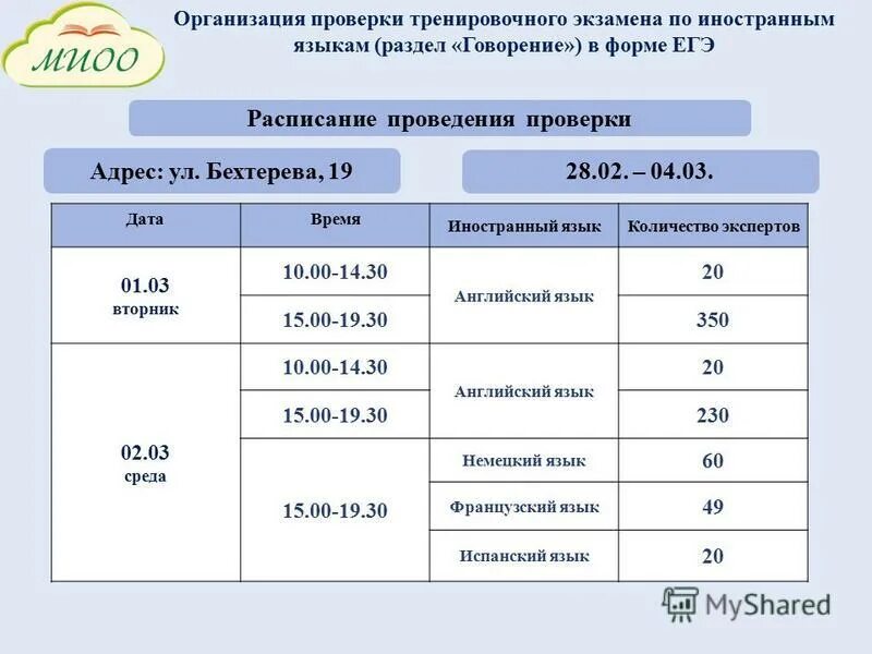 Ул бехтерева 19. Улица бехтерева д 19 мцко. Бехтерева 19 мцко как добраться от метро кантемировская. Ул бехтерева д 19. Мцко бехтерева 19.