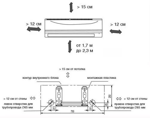 Кондиционер какое расстояние от блока. Монтажная схема установки сплит-системы. Сплит система внутренний блок отступ от потолка. Диаметр отверстия в стене для монтажа сплит системы. Внутренний блок кондиционера 18 канальный схема монтажа.