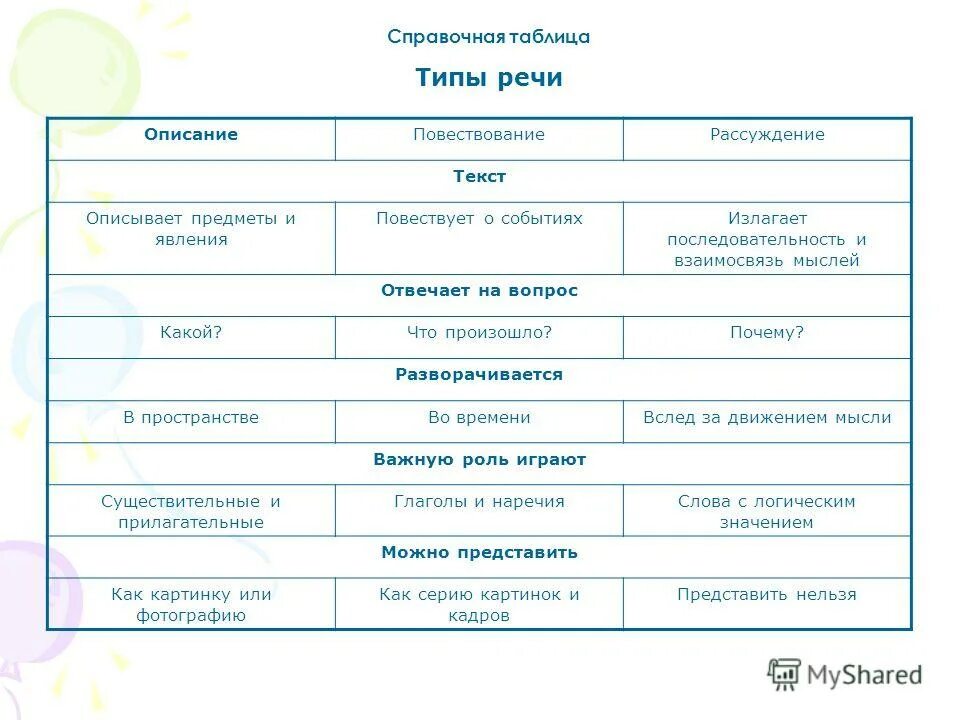 Типы речи в предложениях 5. Типы речи таблица. типы и стили речи таблица. типы речи и стили речи. стили и типы речи в русском языке таблица.