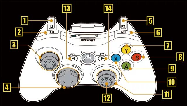 L3 на джойстике Xbox 360. L на джойстике Xbox 360. Геймпад Xbox 360 кнопка l. L+R на геймпаде Xbox 360. R2 на джойстике