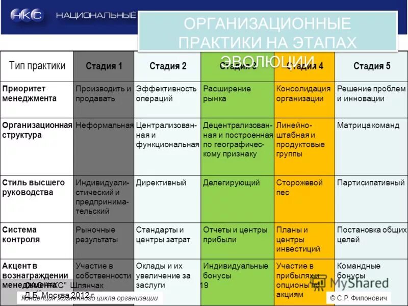 Образ тип практика. Образ тип практика