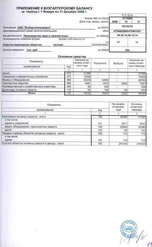 бух баланс форма. бухгалтерская отчетность 2008. форма движения денежных средств к бухгалтерскому балансу. бухгалтерский баланс и финансовая отчетность предприятия. отчет об изменениях капитала 60 68.