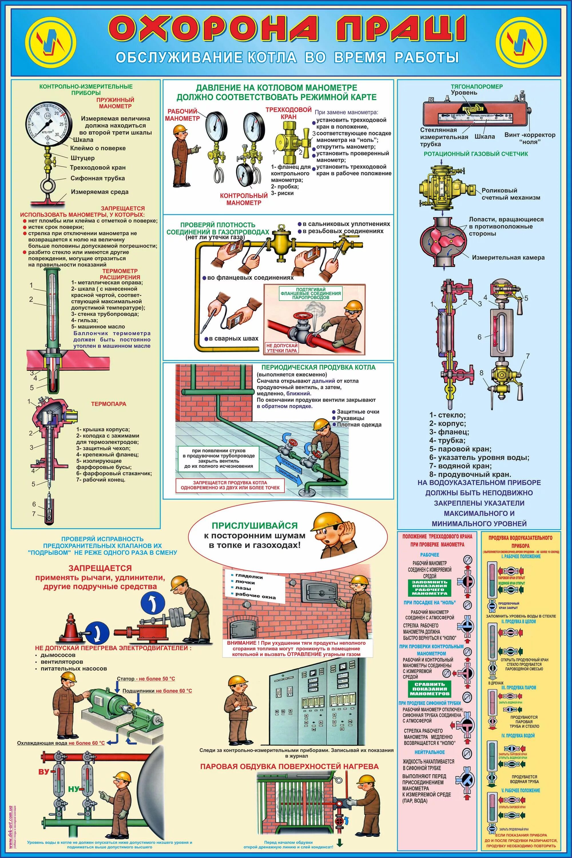 Требования к эксплуатации котлов. Стенд техника безопасности в котельных. Плакаты по технике безопасности котельная. Плакаты для газовой котельной. Плакаты по охране труда в котельной.