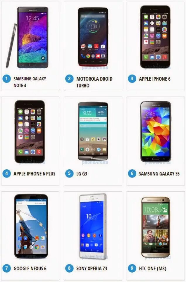 Телефон сенсорный. 114 телефон какой. Emergency call iphone. 114 телефон какой. Нокия n79 фото.