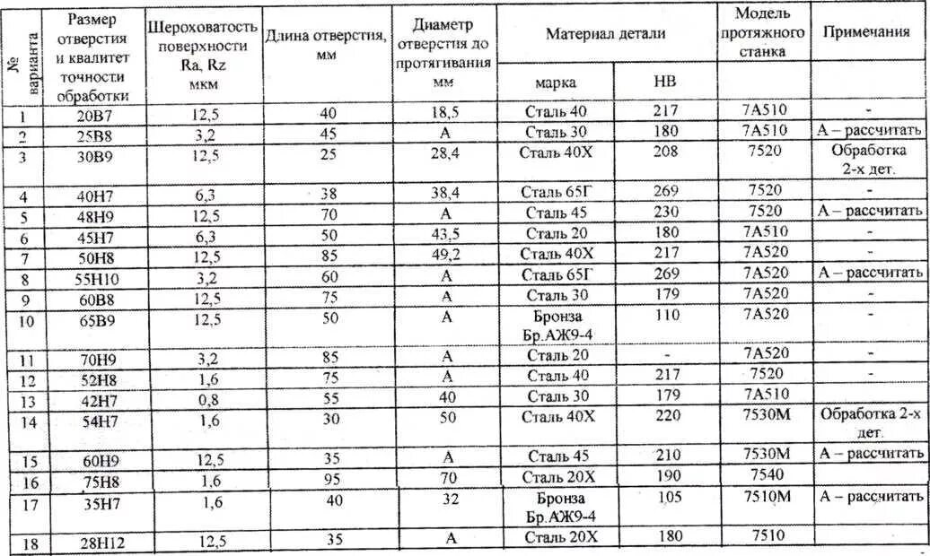 Класс точности станка. Таблица класса точности металла. Класс точности размера h7. Класс точности 12 Квалитет таблица.