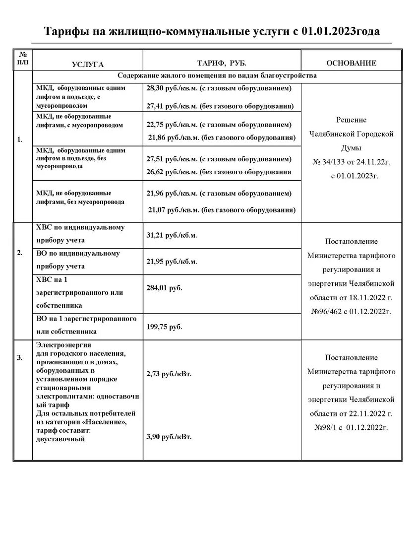 Опс тариф 2023. Тариф коммунальных услуг 2023. Москва тарифы ЖКУ 2023 И 24. Оборот рынка жилищно-коммунальных услуг в 2023 Москва. Коллеги 2023 тариф.