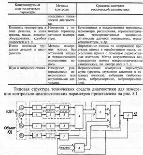 Характеристику диагностических процедур