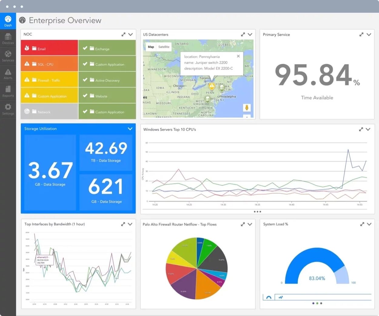 Overview dashboard