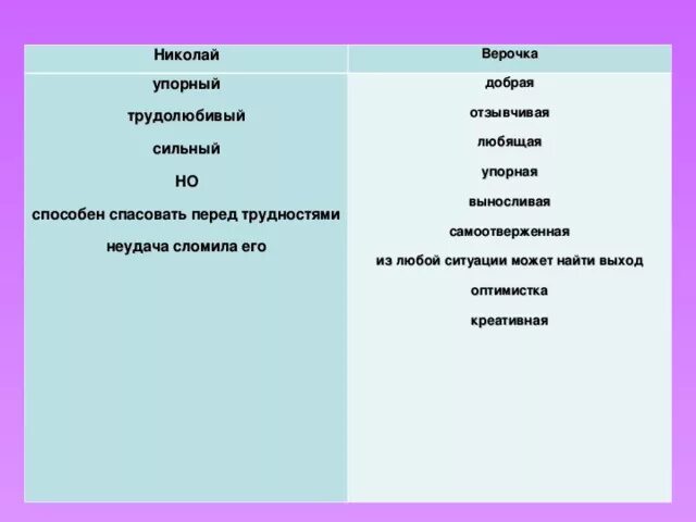 Синквейн сирень. Синквейн по рассказу куст сирени. Характеристика веры из куст сирени