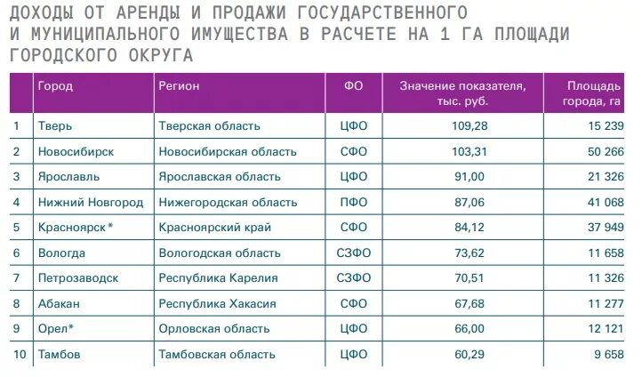 Компании красноярска список