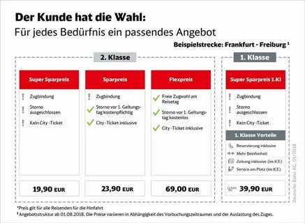 City ticket