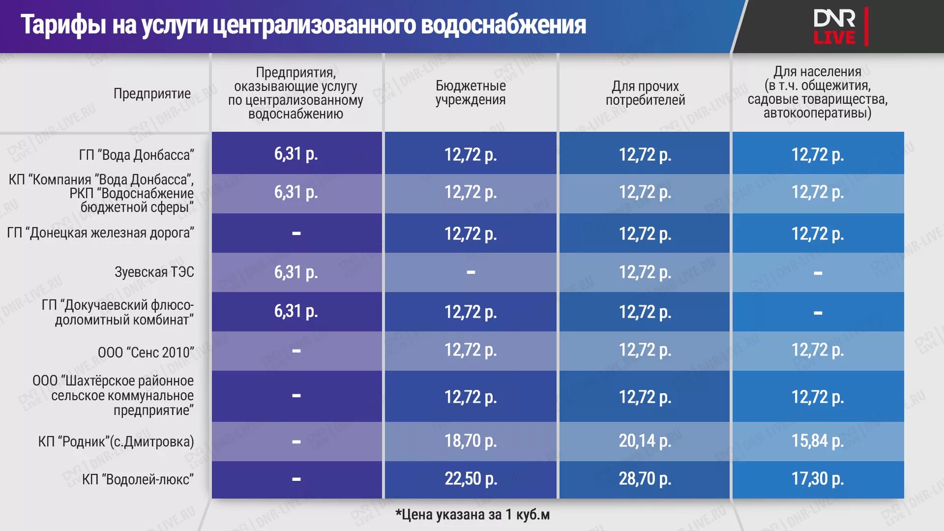 Вода стоимость за куб новосибирск. Тарифообразование в водоснабжении. Тарифы на водоснабжение. Тарифы на водоснабжение и водоотведение. Тарифы водоснабжения населения.