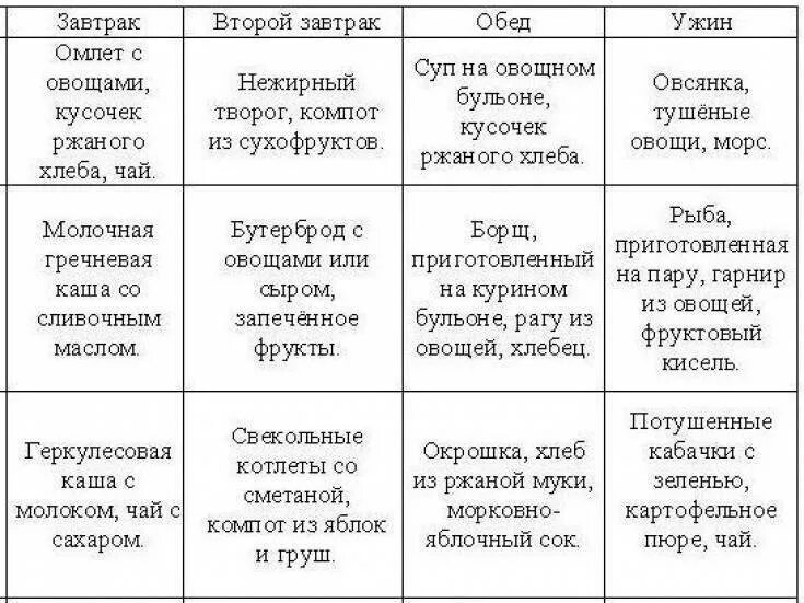 Диета при пищевом отравлении. Питание при отравлении пищевом у детей. Диета после отравления пищевого для детей. Диета после отравления пищевого для детей 3 года. Меню на неделю ребенку 10 лет