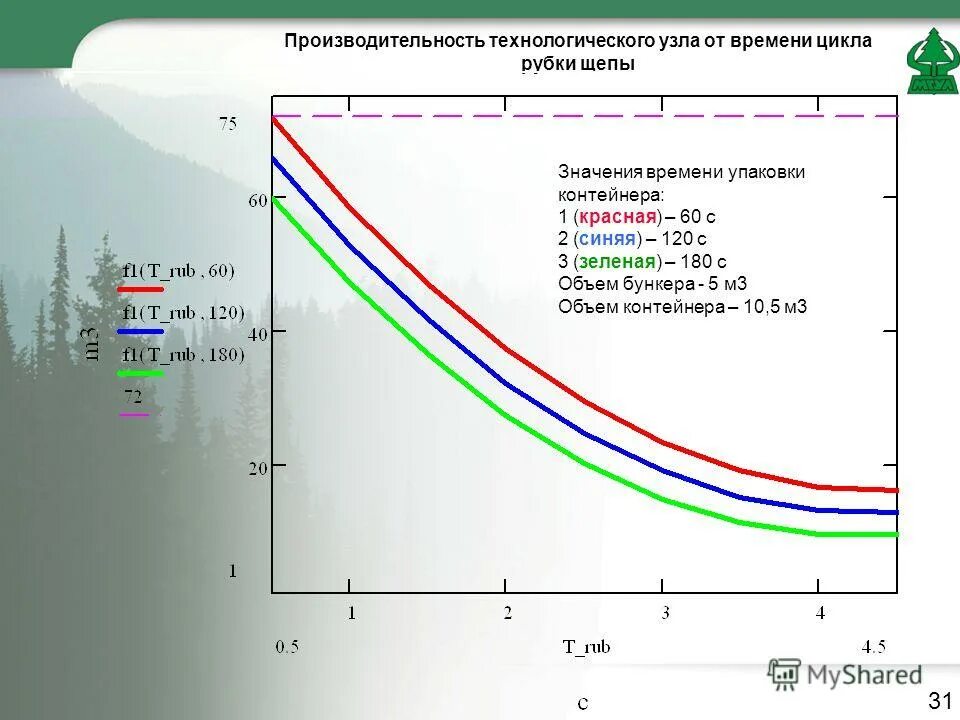 формула технологическую производительность машины. производительность технологических машин измеряется в:. производительность термин.