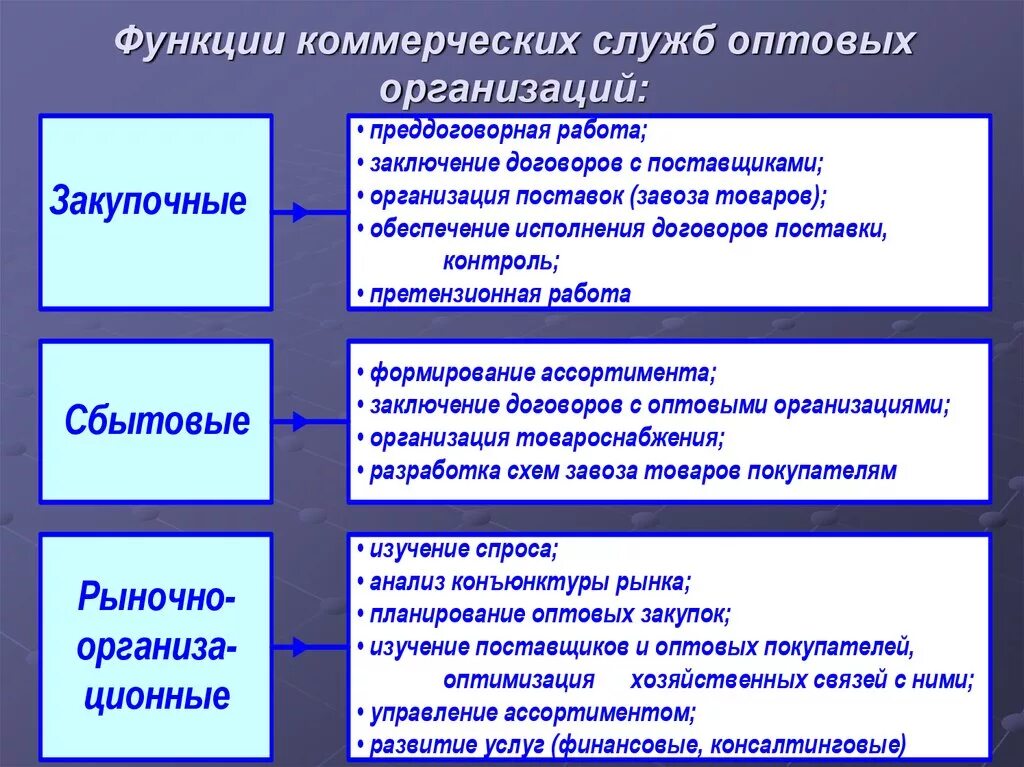 Основная задача организации учреждения