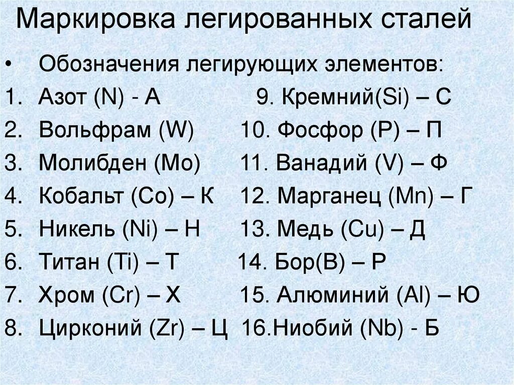 Легированные стали маркировка легированных сталей. Маркировка легированных сталей обозначение. Расшифровка легирующих элементов. Обозначениелигированной стали.