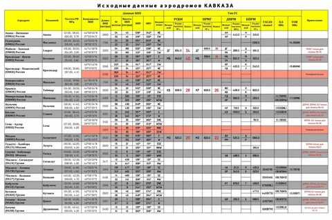 Морская частота 16