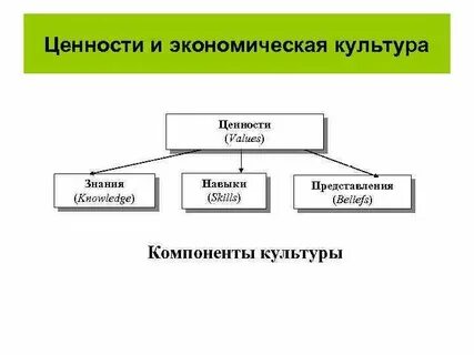 Хозяйственную ценность