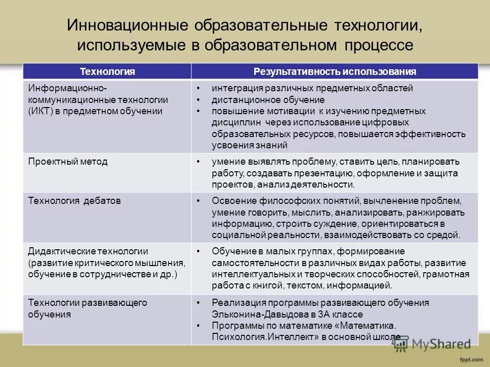 использование инновационной технологии в процессе обучения. инновационные педагогические технологии. использование инновационной технологии в процессе обучения. инновационные образовательные технологии. современные педагогические инновации.