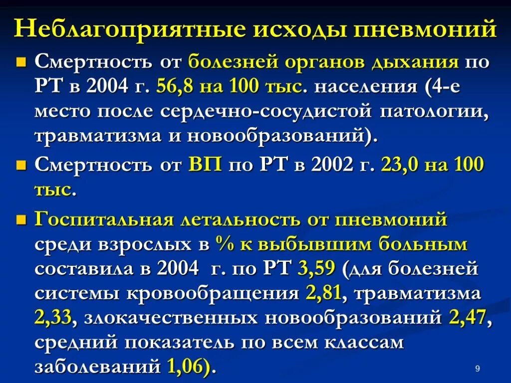 Исходы пневмонии. Летальность при пневмонии. Неблагоприятный исход пневмонии. Внебольничная пневмония смертность.