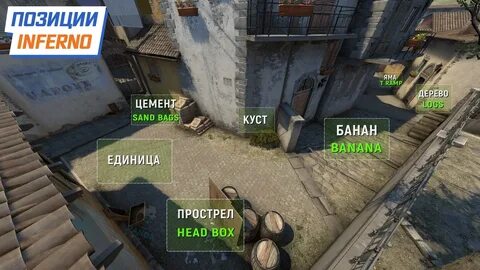 Позиции инферно