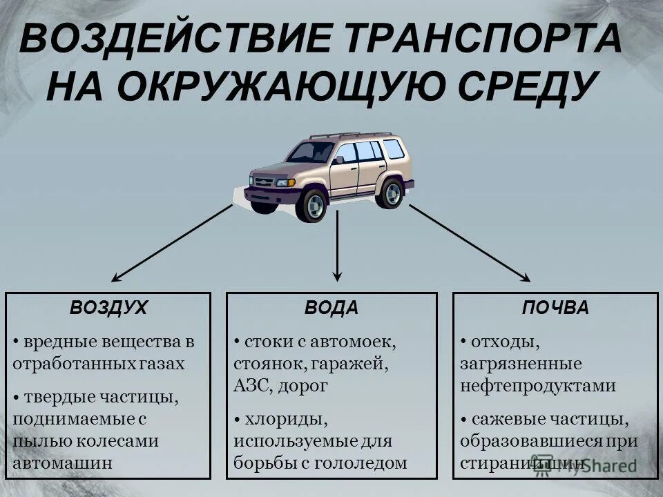 Как транспорт влияет на загрязнение окружающей среды. Влияние автомобилей на окружающую среду. Влияние автотранспорта на окружающую среду. Влияние транспорта на окружающую. Что представляет собой диагностика автотранспорта