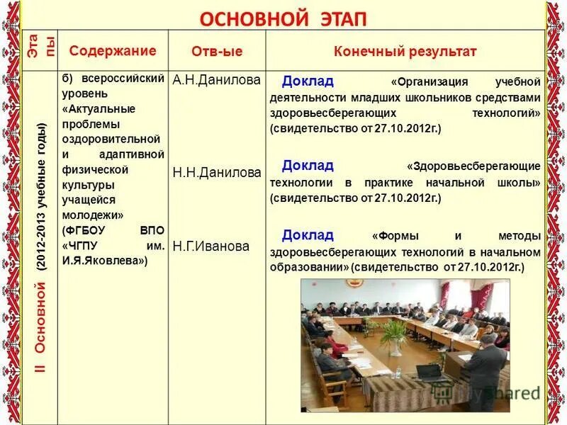 Этапы образования русского централизованного государства таблица. Составление бизнес плана основные этапы и содержание. Этапы оценки методом капитализации. Основные этапы содержание. Основные этапы содержание.