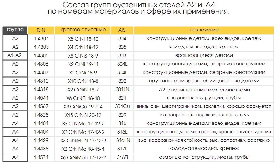 Нержавейка марка стали. Марки сталей нержавейки таблица. Нержавеющая сталь маркировка 12х18н10т. Маркировка нержавейки 12х18н10т.