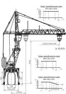 Кбм 401п характеристики