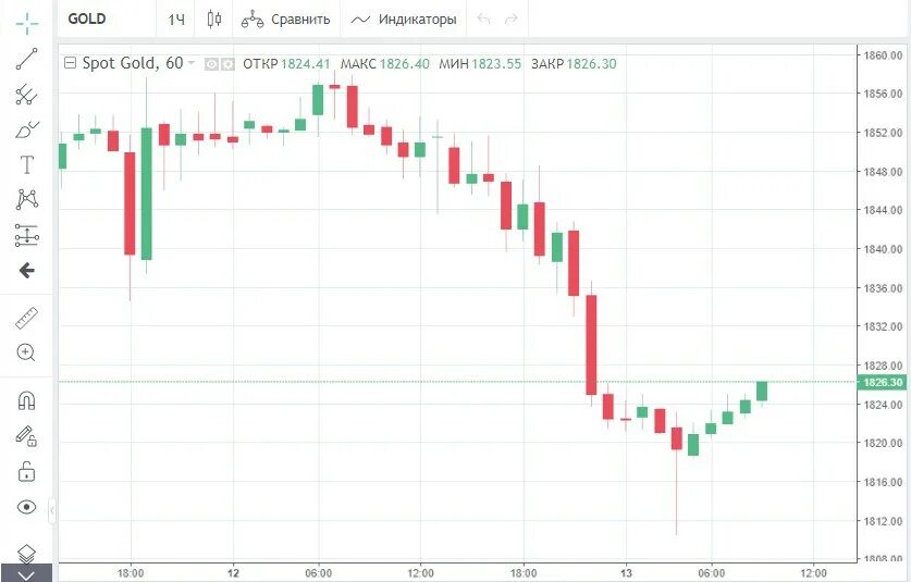 Форум фьючерс на золото