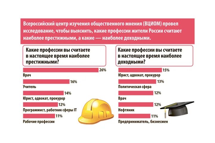 Какие профессии у жителей