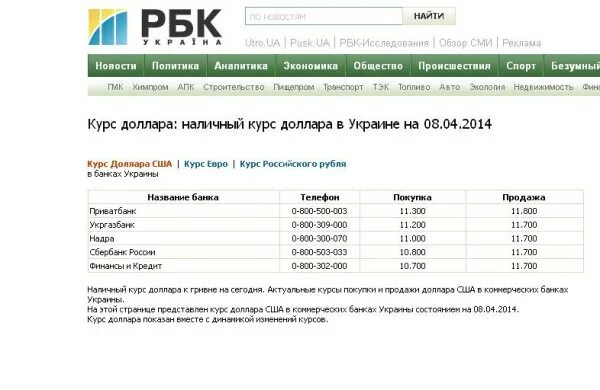 Курсы валют в банках гродно на сегодня. Курс доллара на сегодня Сбербанк. Курс евро на сегодня Сбербанк. Курс доллара в Украине. Курс доллара на сегодня в Москве в Сбербанке.