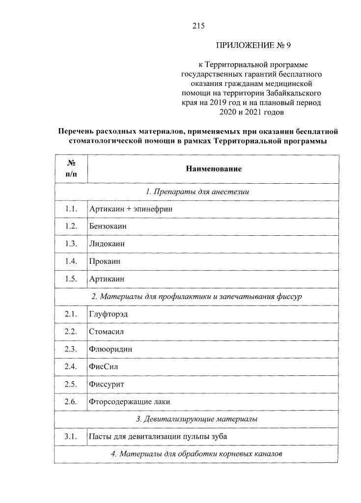 Территориальной программе государственных гарантий оказания медицинской помощи