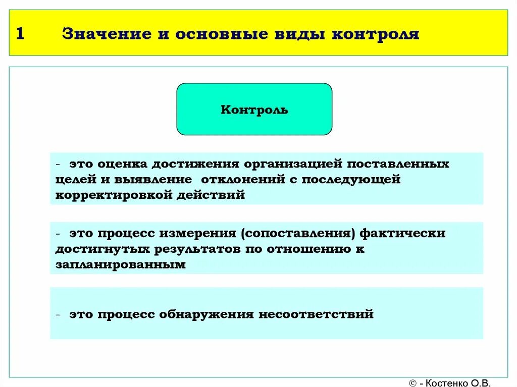 Основные результаты и достижения организации