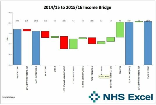 Bridge chart. Bridge диаграмма. график bridge. диаграмма бридж в excel. бридж график в экселе.