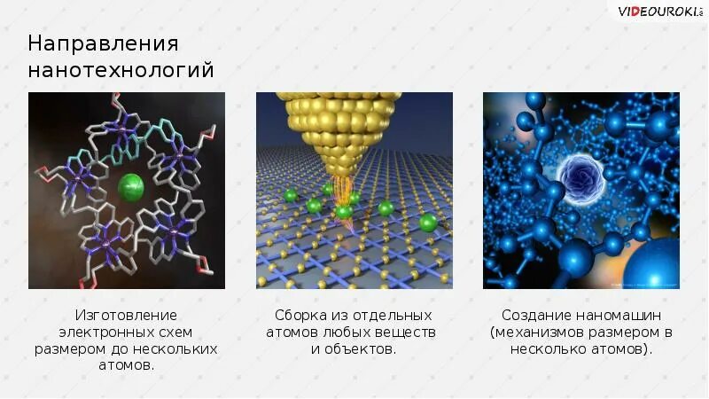 Современные нанотехнологии. Наночастицы в технологиях. Презентация на тему нанотехнологии. Достижения нанотехнологий. Нанотехнологии в жизни