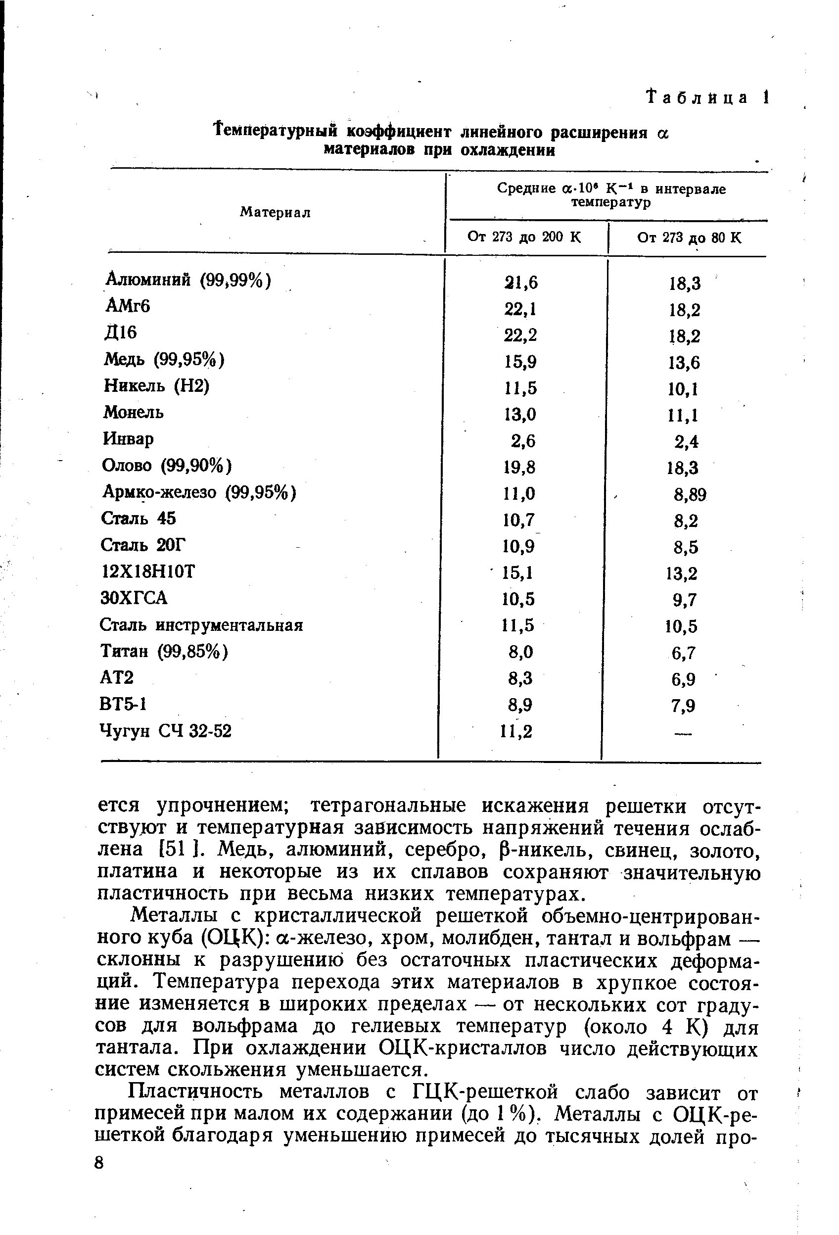 Расширение металла при нагреве