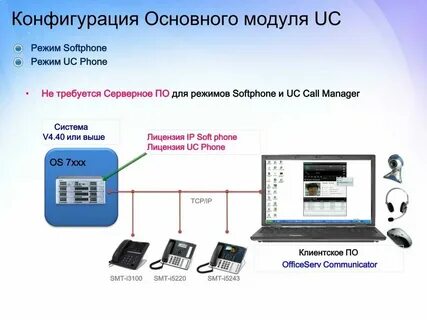 Общая конфигурация это
