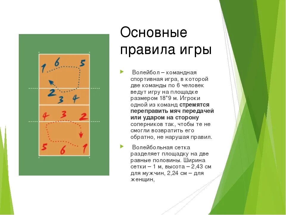 Волейбол 8 класс кратко. Правила игры правила игры в волейболе. Школьные правила по волейболу. Правила игры в волейбол конспект. Основы правил игры в волейбол.