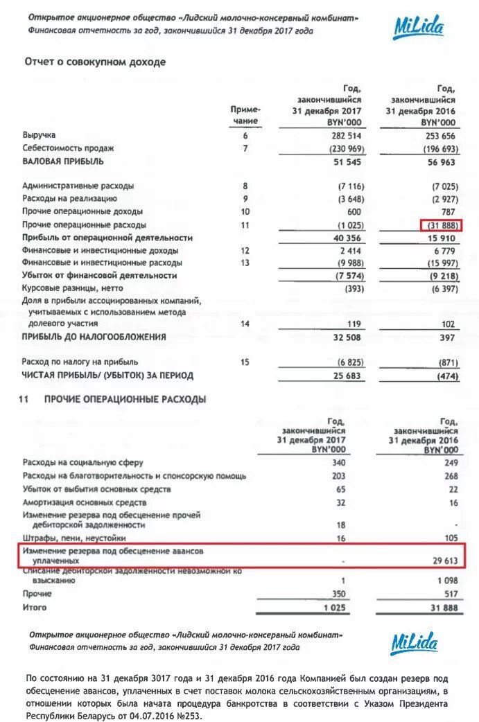 Отчет о финансовых результатах коммерческой организации. Форма отчет о движении денежных средств заполнение пример. Пик финансовая отчетность. Консолидированная финансовая отчетность. Основные финансовые показатели банка.