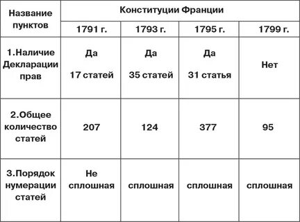 Таблица французской