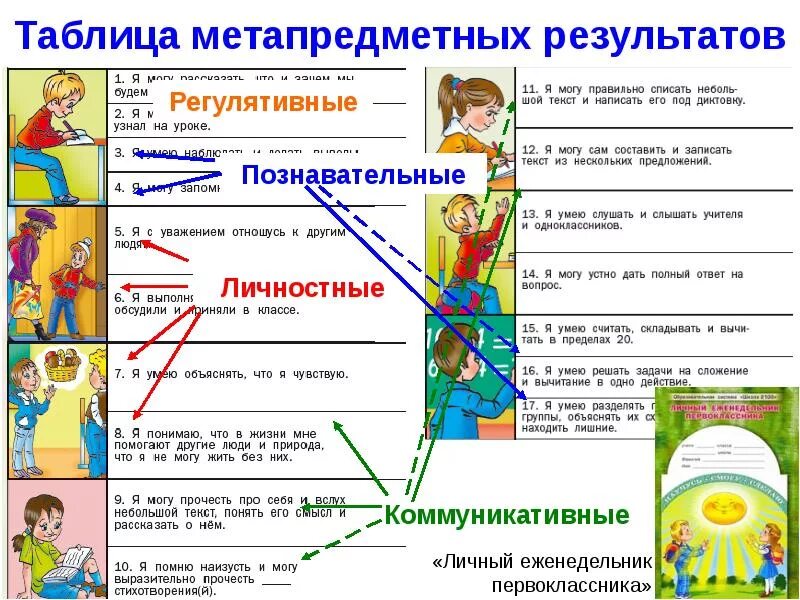 Метапредметные кружки. Анализ учебника математики в начальной школе. Метапредметные результаты начальная школа пример. Диагностика 1 класс. Метапредметное задание по математике.