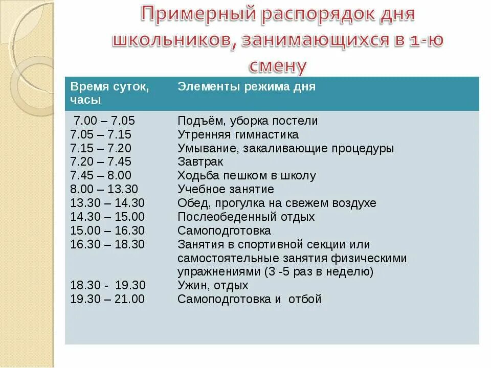 Распорядок дня школьника вторая смена. Распорядок дня школьника вторая смена. Расписание дня школьника 2 класса вторая смена. Расписание дня школьника. Распорядок дня школьника вторая смена.