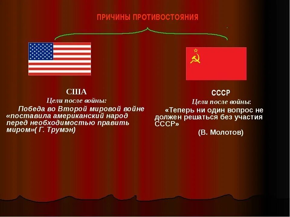 Вступление в войну ссср и сша. СССР победил в холодной войне. Цели холодной войны. СССР И США после второй мировой войны.