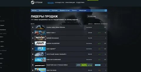 Сколько отвечает поддержка steam
