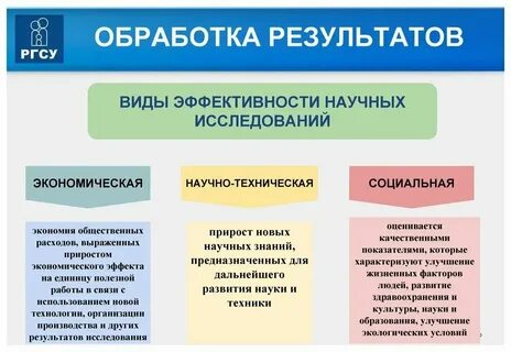 Виды исследований и основные результаты