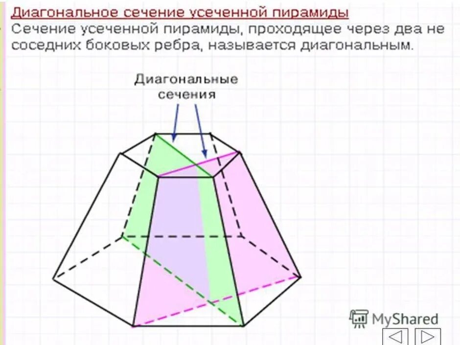 Диагональное сечение шестиугольной пирамиды. Усечённая шестиугольная пирамида. Правильная усечённая шестиугольная пирамида. Сечения пирамиды. Усечённая пирамида. Усечённая 6 угольная пирамида.