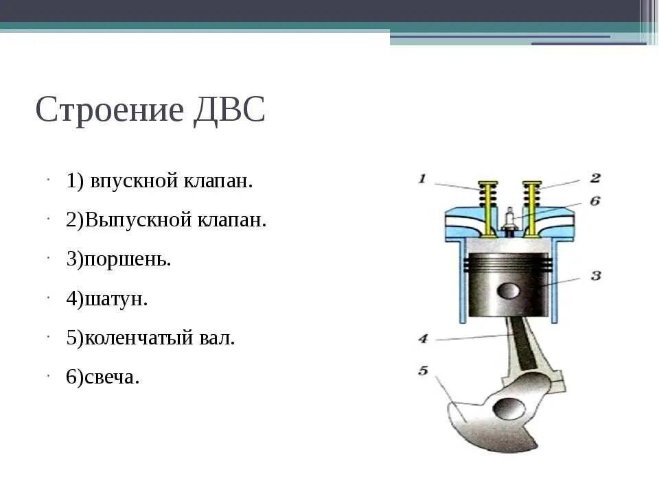 Как отличить впускной. Двигатель внутреннего сгорания (ДВС) схема. Выпускной клапан шатун поршень коленчатый вал. Поршень клапан цилиндре двигателя схема. Впускные клапаны мотора ВАЗ.