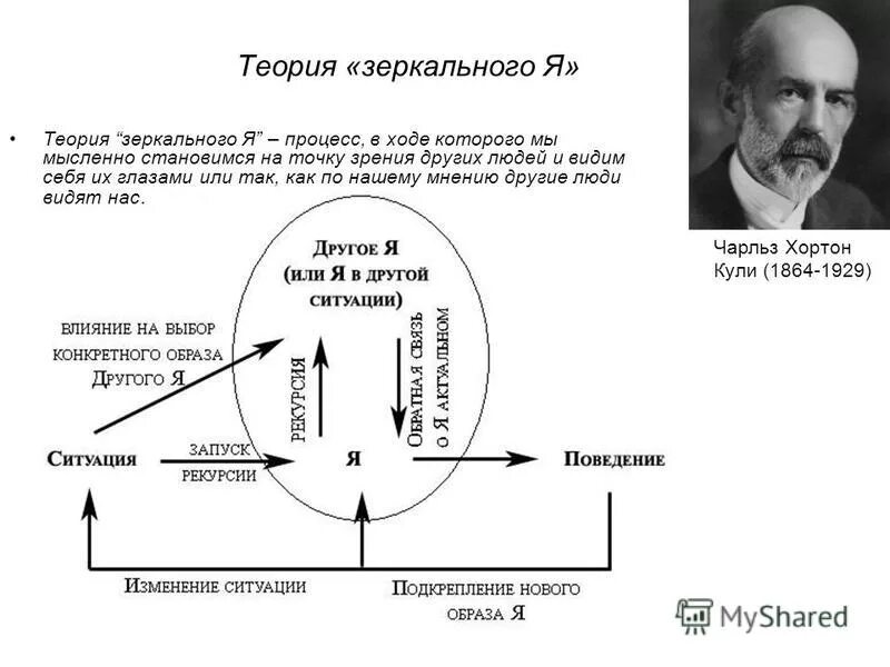 Теория куль