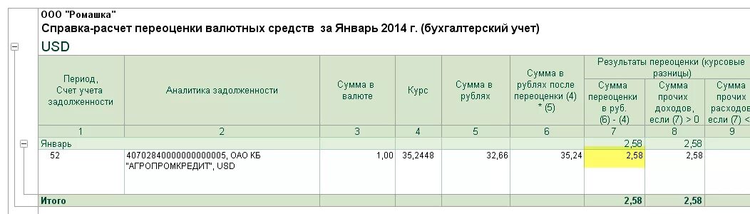 Валютная разница проводки. Переоценка валюты проводки. Справка-расчет переоценки валютных средств. Переоценка валютных остатков проводки. Справка расчет по переоценке валютных средств.